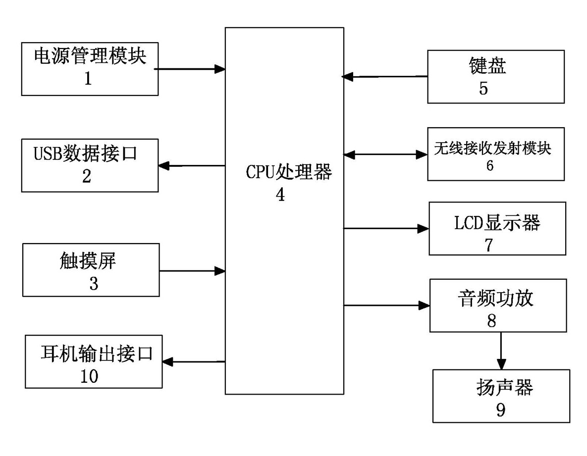 Portable wireless electrocardiogram heart sound and breath sound signal display and storage device