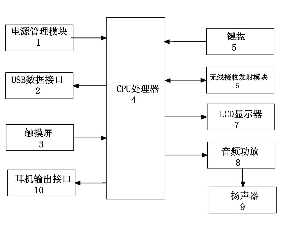 Portable wireless electrocardiogram heart sound and breath sound signal display and storage device