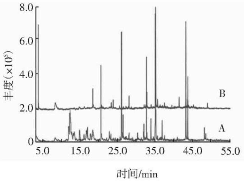 Fermentation method of chlorella, fermented product and composition comprising fermented product of chlorella