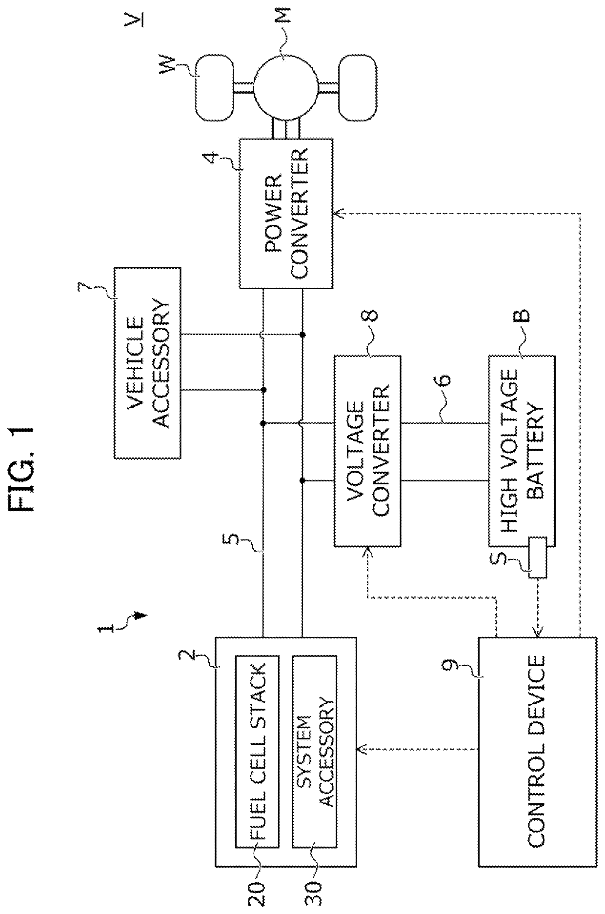 Power system