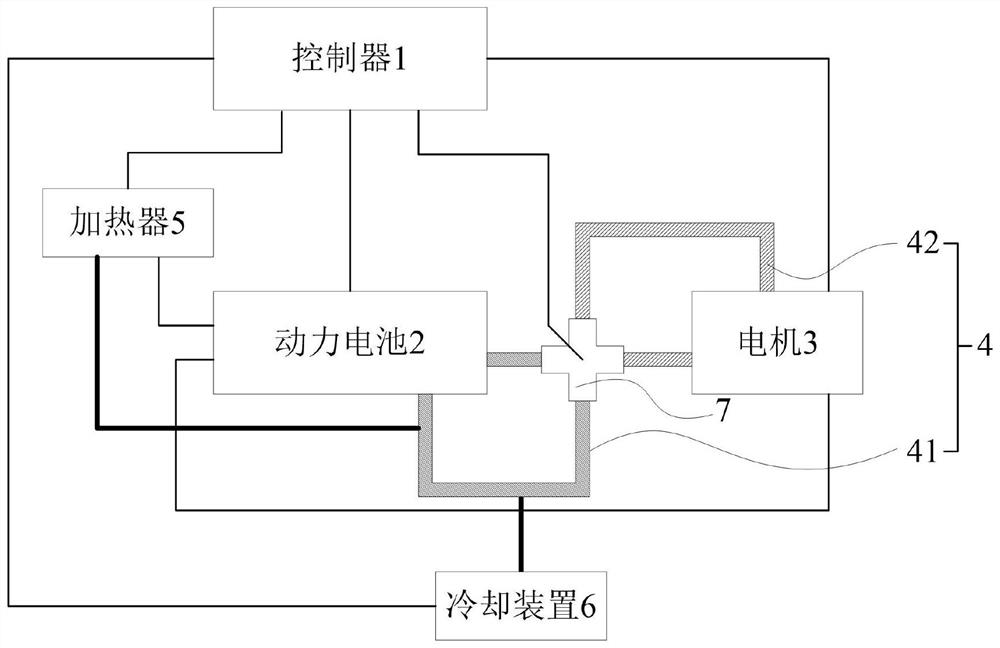 Temperature regulation system and method for power battery