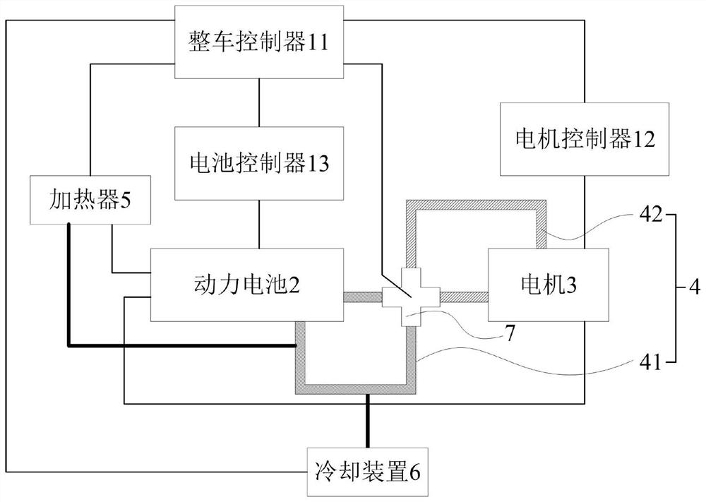 Temperature regulation system and method for power battery