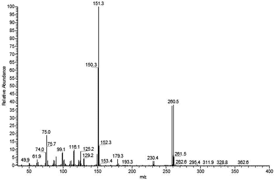 Synthetic method of 2-Bromo-9-fluorenone