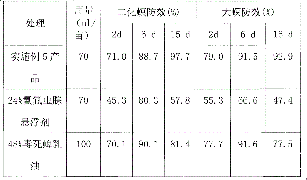 Metaflumizone and chlorpyrifos mixture insecticide