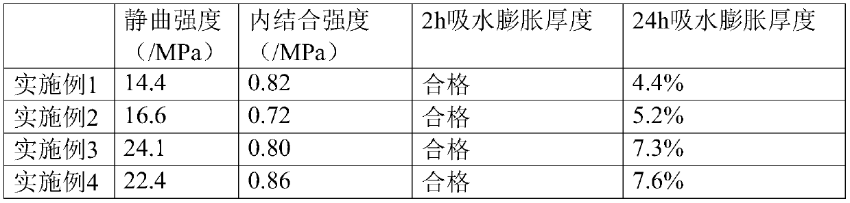 Cement particle board, and preparation process and application thereof