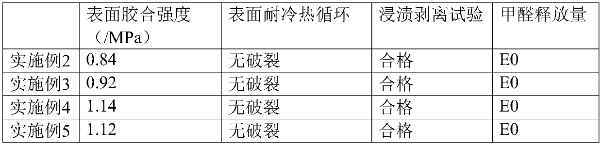 Cement particle board, and preparation process and application thereof