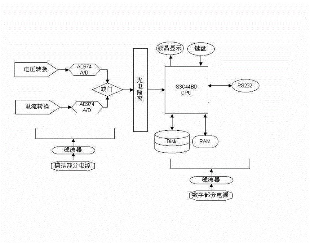 Anti-interference direct current resistance testing device