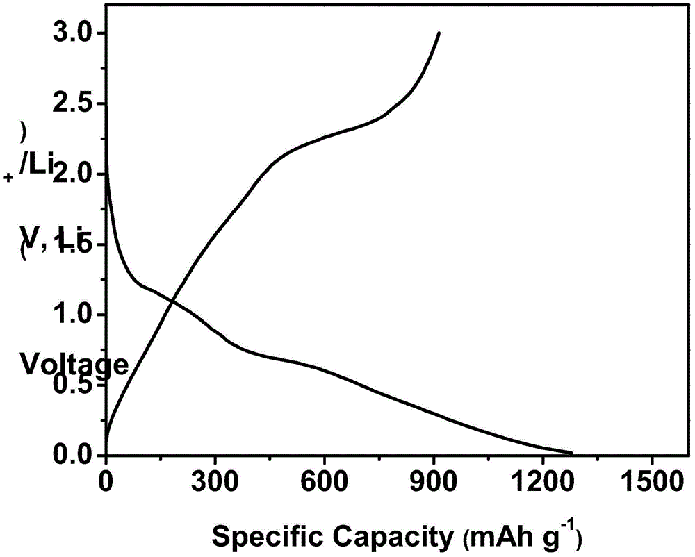 Spherical molybdenum disulfide composite material and preparation method and application thereof