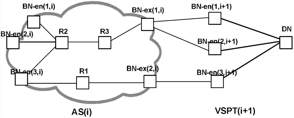 A routing calculation method and device