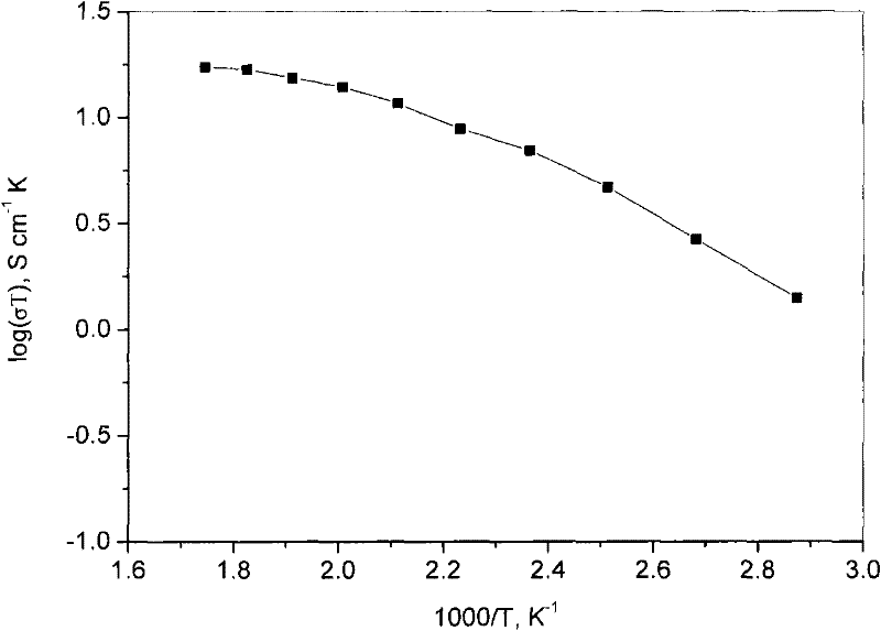 A kind of high temperature proton transport composite membrane for fuel cell and preparation method