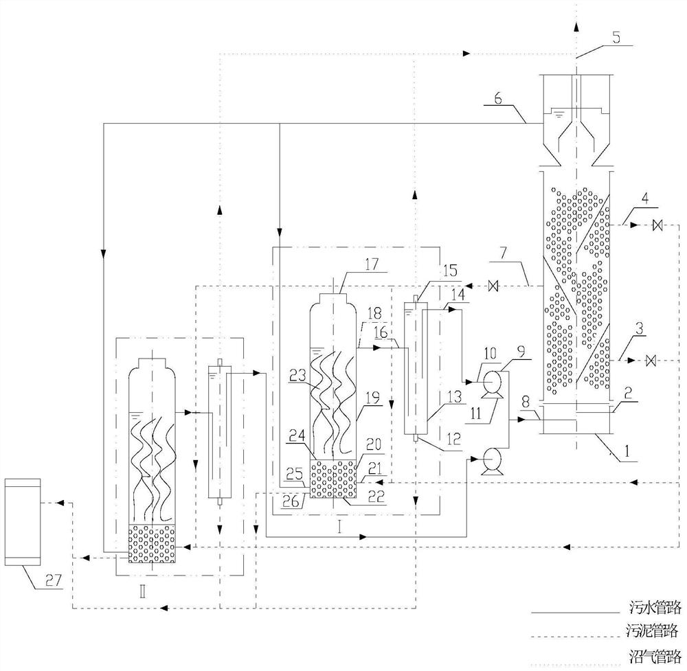 A high-efficiency ramie biological degumming reaction system