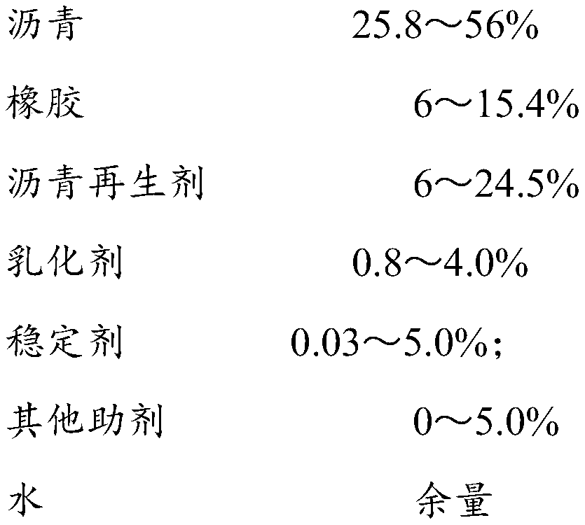 Rubber modified asphalt waterproof coating material, preparation method and uses thereof