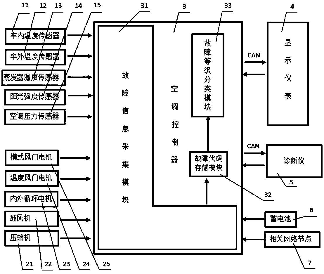 Intelligent air-conditioner fault reminding system and reminding method for automobiles