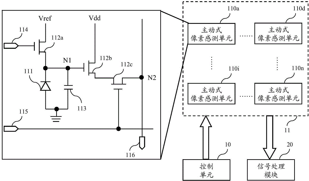 Image sensing system and image sensing method of complementary metal oxide semiconductor