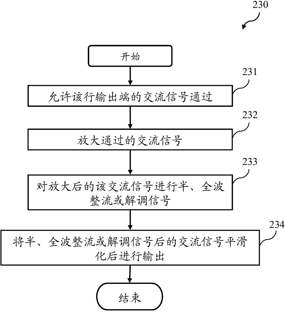 Image sensing system and image sensing method of complementary metal oxide semiconductor