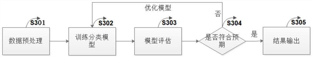 A method for evaluating mental state based on the combination of pictures and texts