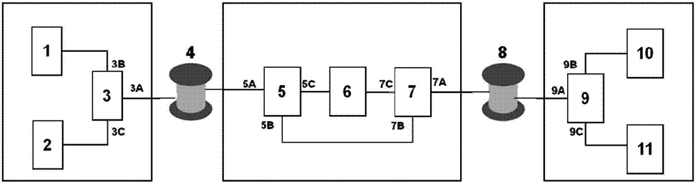 Method and device for quantum key distribution and passive optical access network fusion