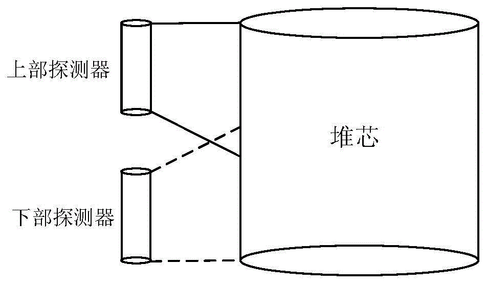 Method and device for improving measurement precision of axial power deviation of ex-core nuclear measurement system