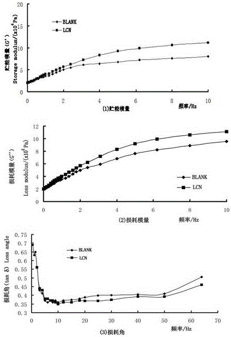 Processing method of non-additive germinated quinoa and brown rice noodles