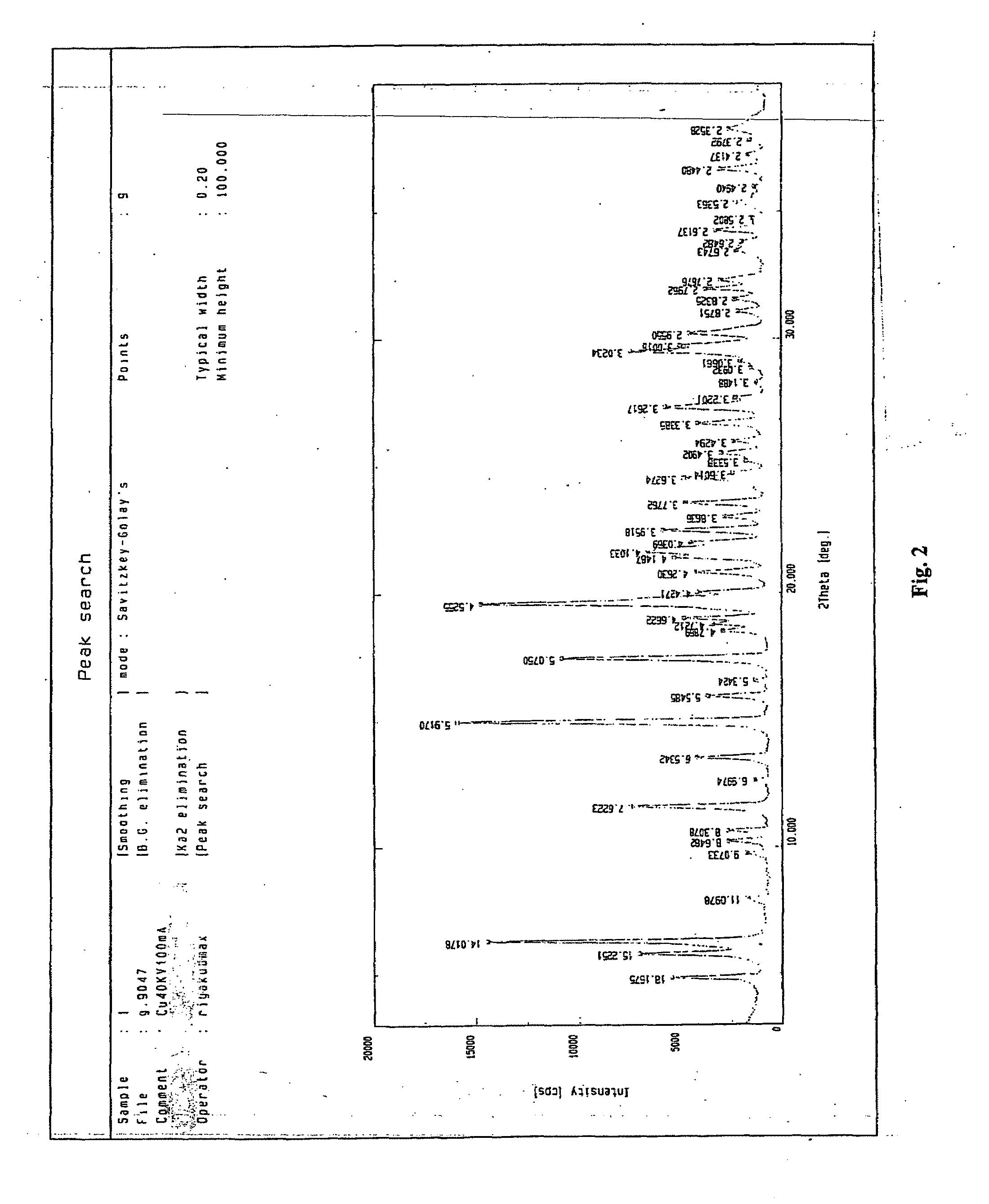 Cefazolin Sodium Pentahydrate Crystal and Its Molecular Assembly Preparation Method