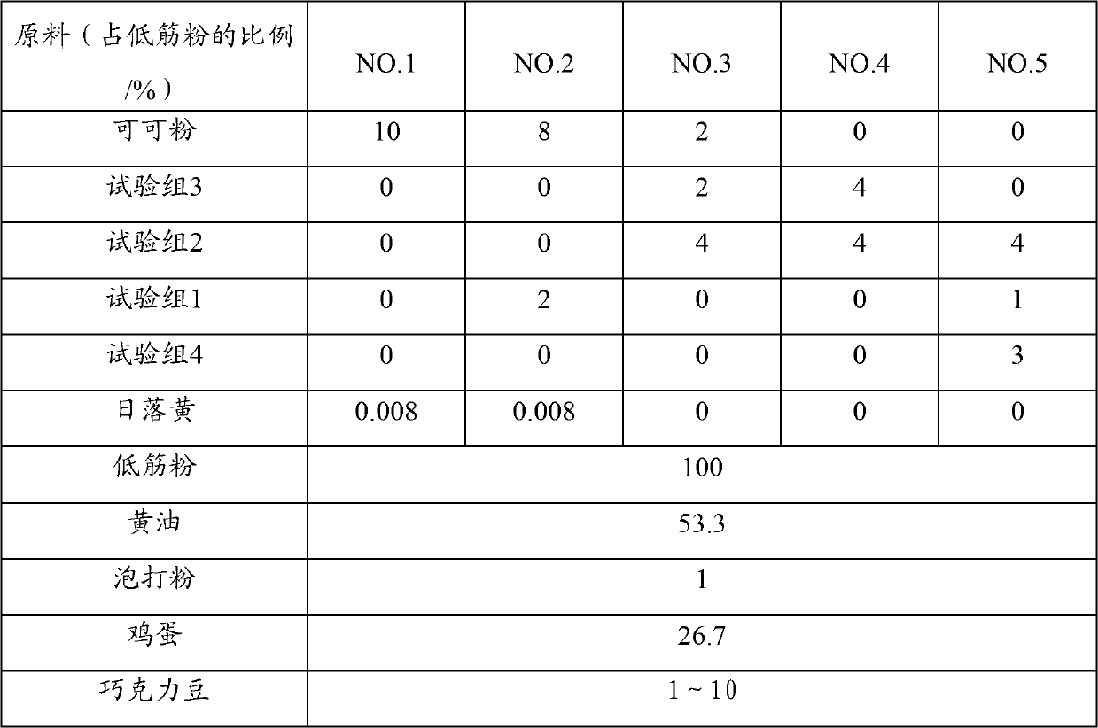 Application of malt flour in manufacturing biscuits and manufacturing method of biscuits