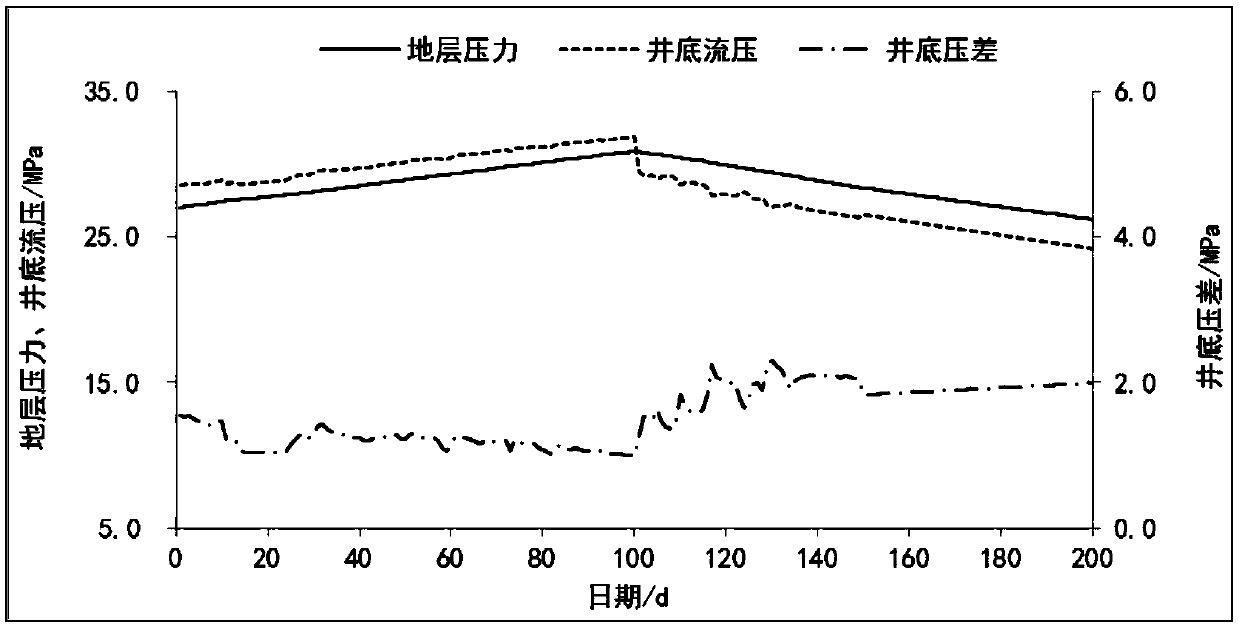 Interactive injection-production method of gas well of gas storage