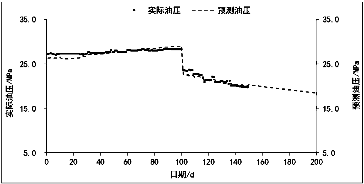 Interactive injection-production method of gas well of gas storage