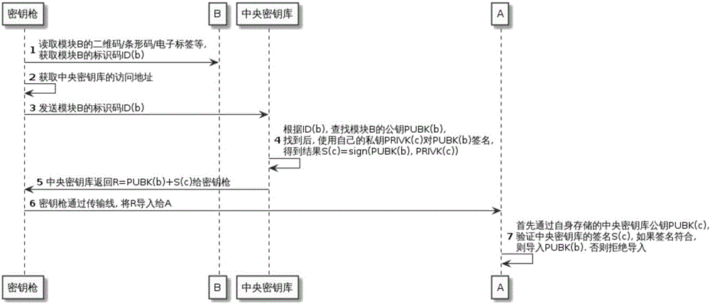 Offline key injection system and method