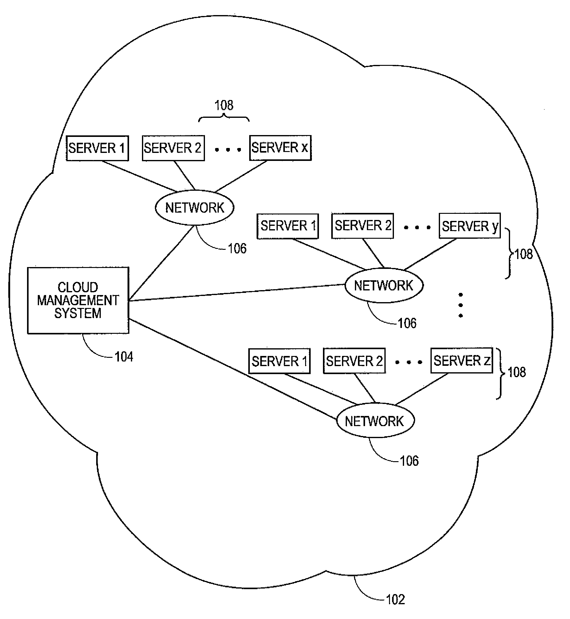 Systems and methods for service aggregation using graduated service levels in a cloud network