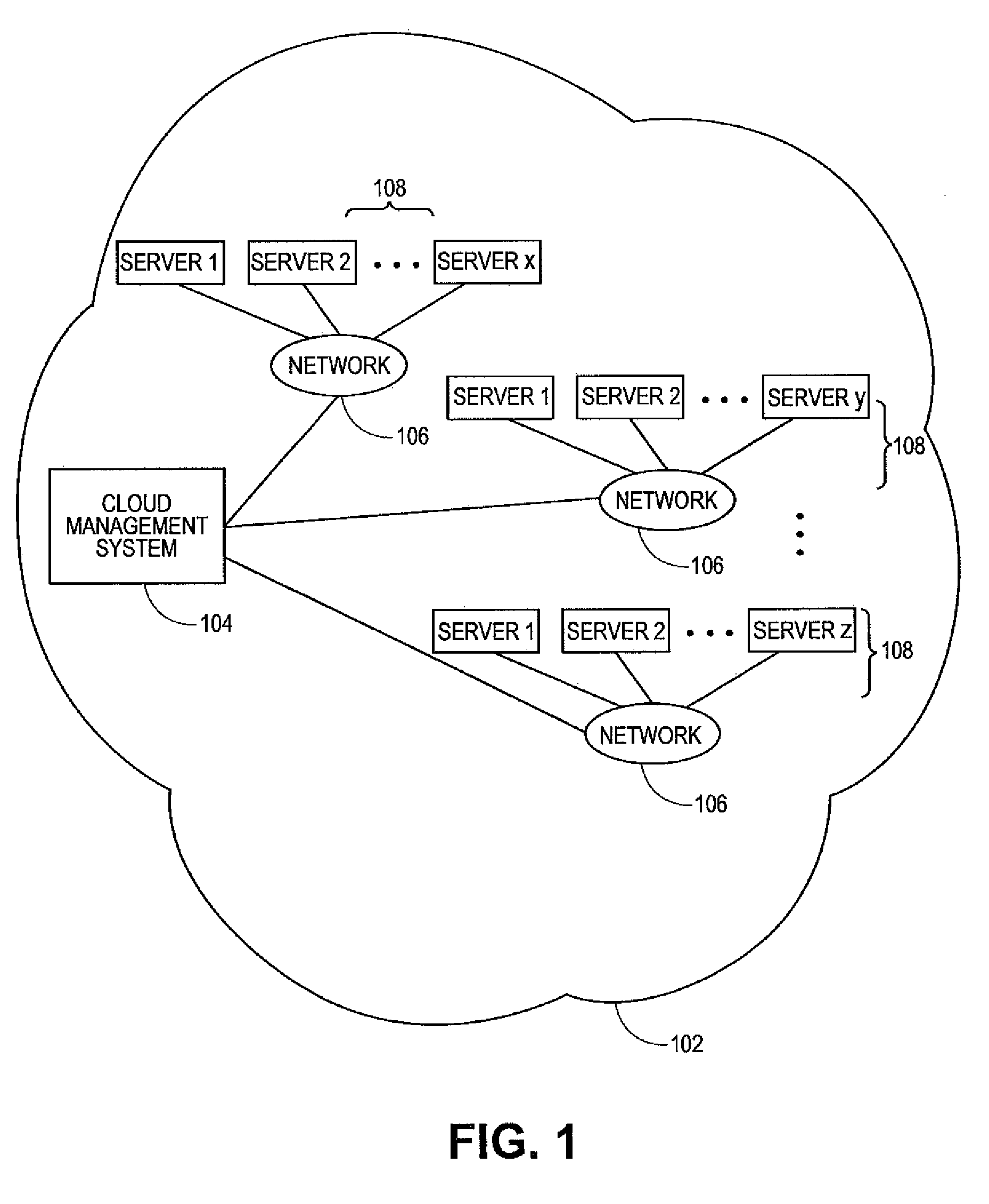 Systems and methods for service aggregation using graduated service levels in a cloud network