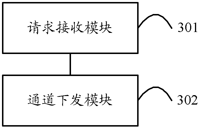 Mobile payment method, device and system for server side and client side