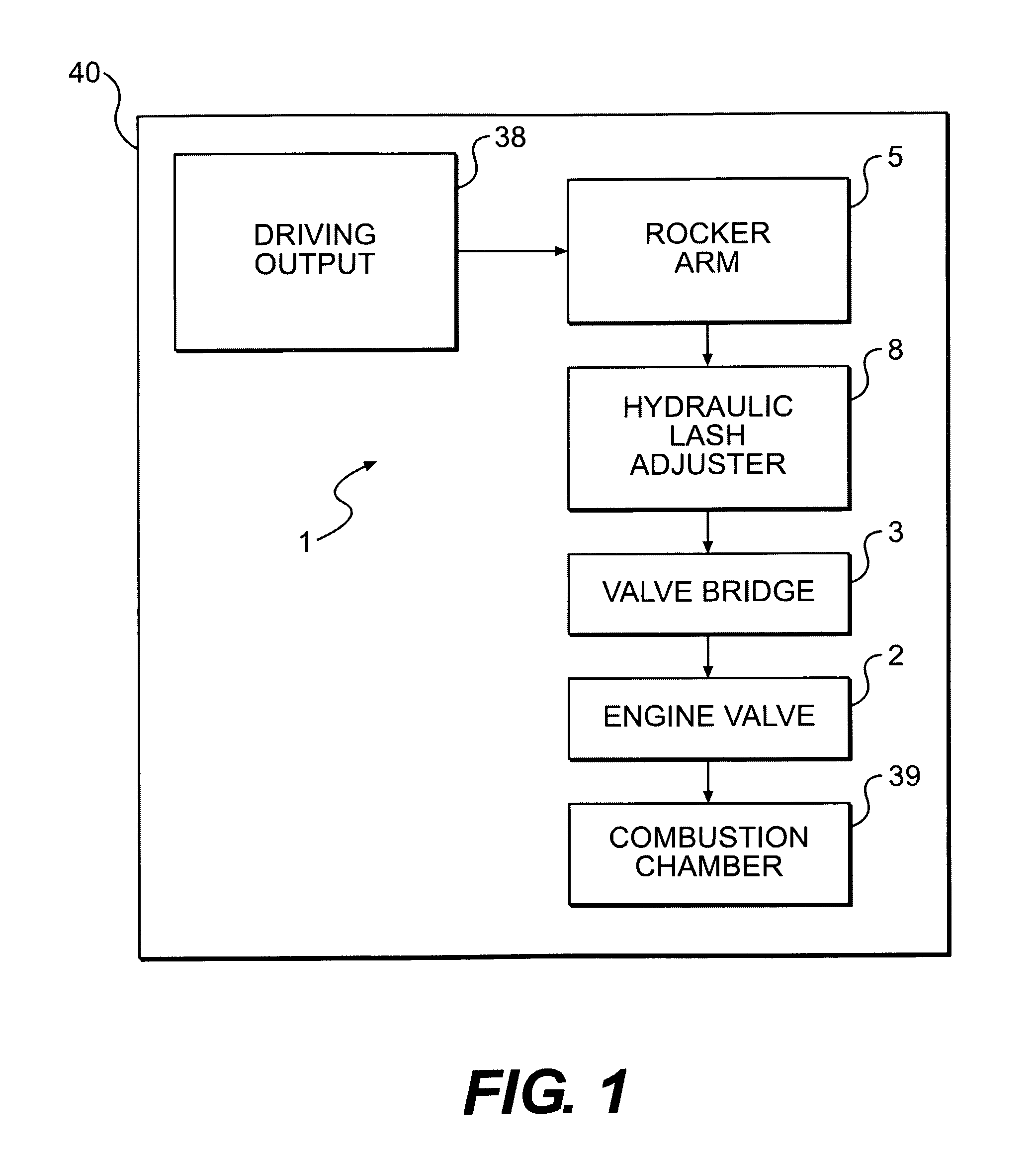 Valve bridge having a centrally positioned hydraulic lash adjuster