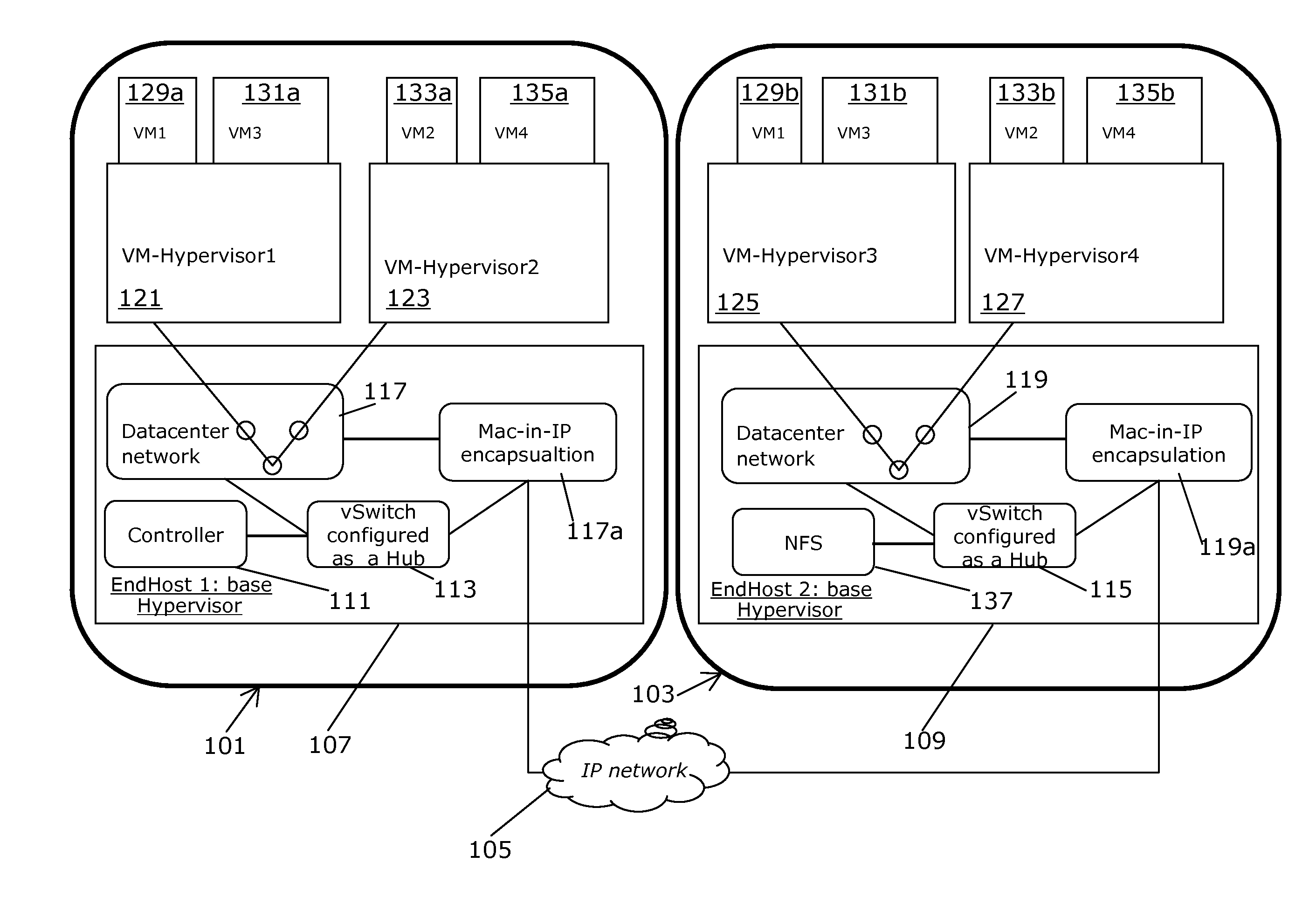 Emulating a data center network on a single physical host with support for virtual machine mobility