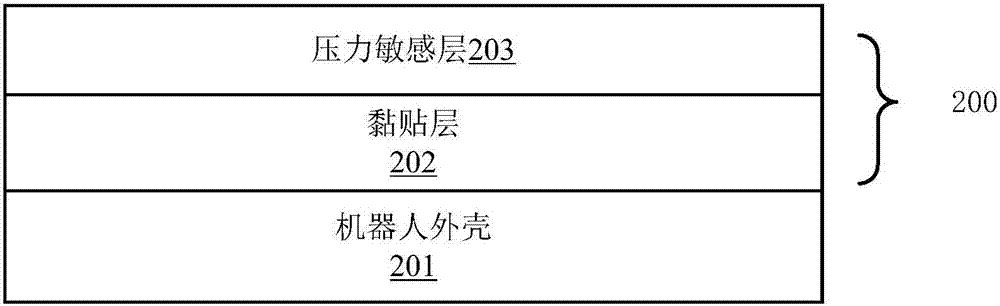 Touch perception method applied to intelligent robot and touch perception device