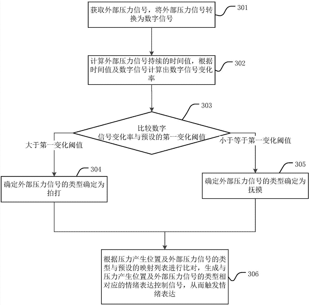 Touch perception method applied to intelligent robot and touch perception device