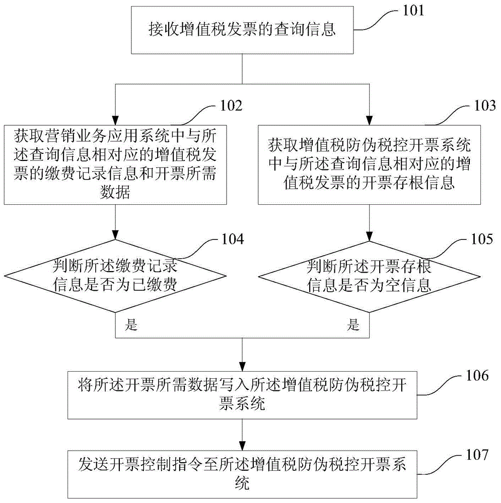 Method and system for generating value added tax invoice information