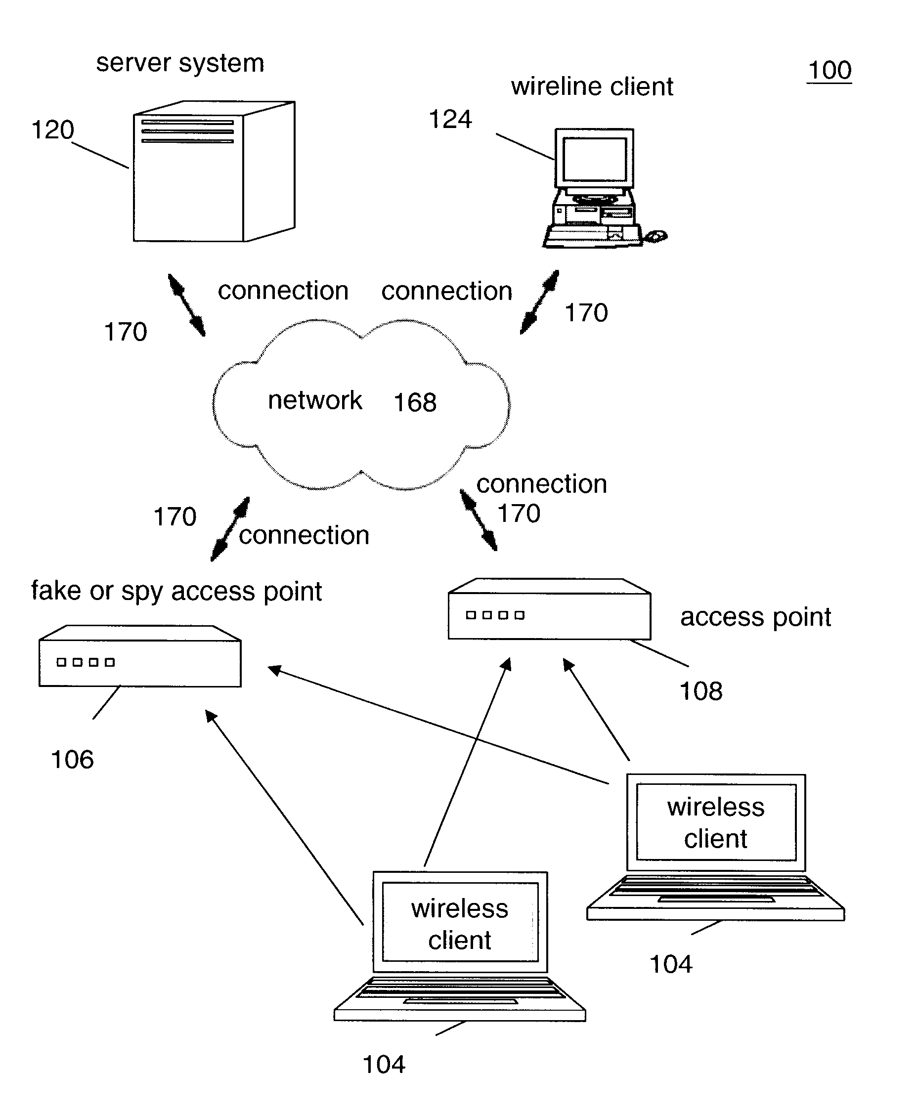 Method, Program Product, and System of Network Connection in a Wireless Local Area Network