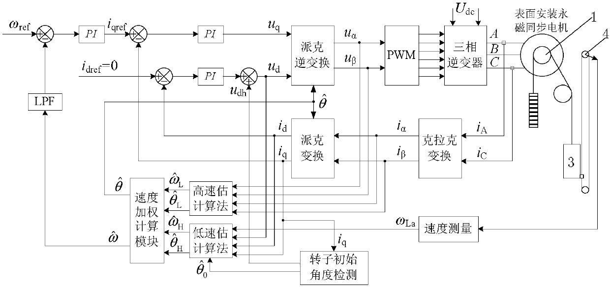 Method for controlling elevator tractor