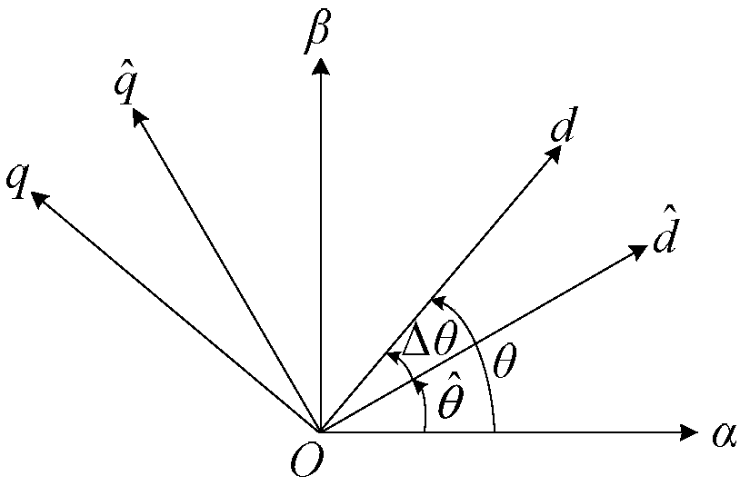 Method for controlling elevator tractor