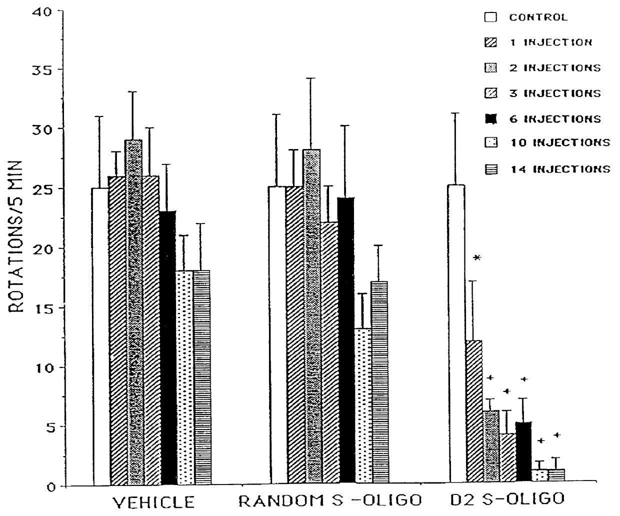 Methods and compositions for diagnosis and treatment of pathological conditions related to abnormal dopamine receptor expression