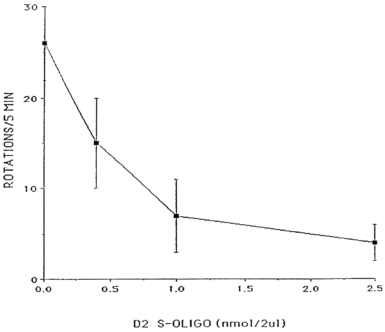 Methods and compositions for diagnosis and treatment of pathological conditions related to abnormal dopamine receptor expression