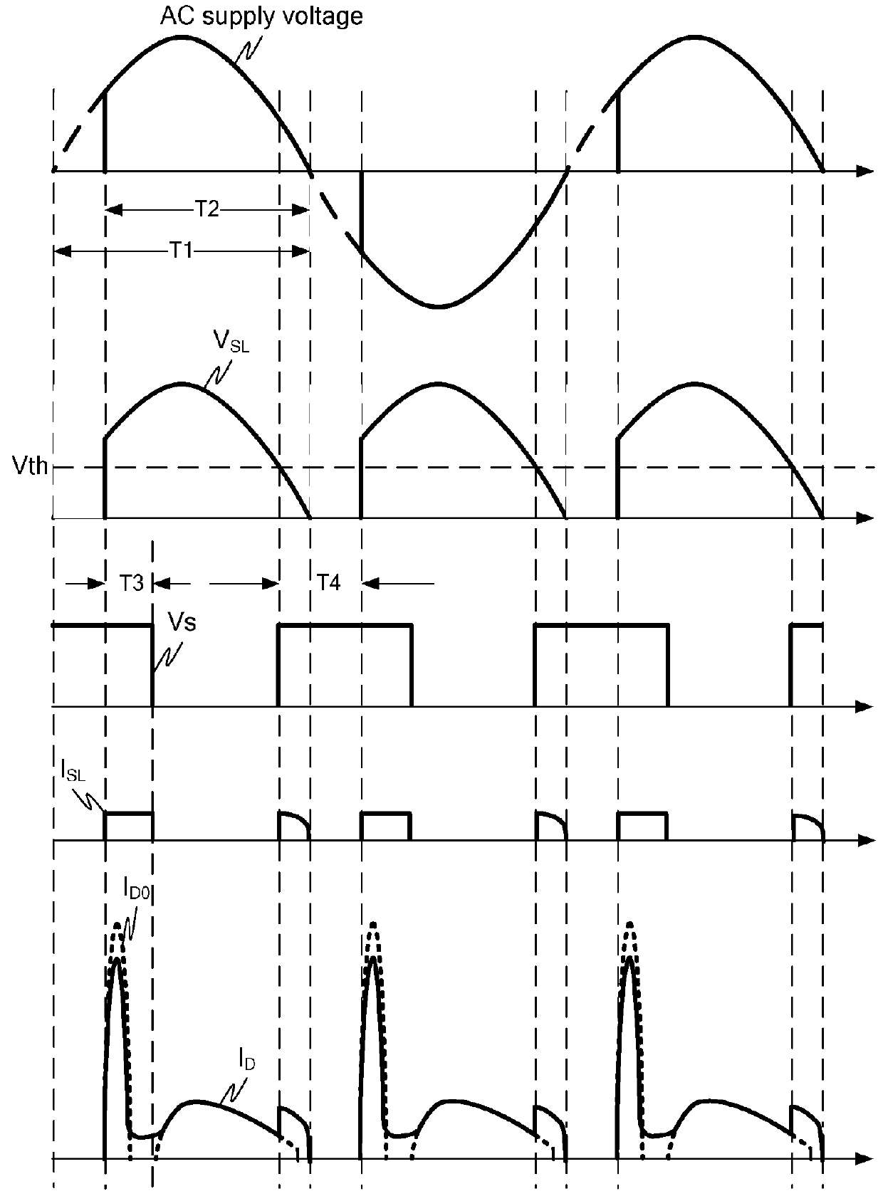 Lighting dimmer synchronous load device