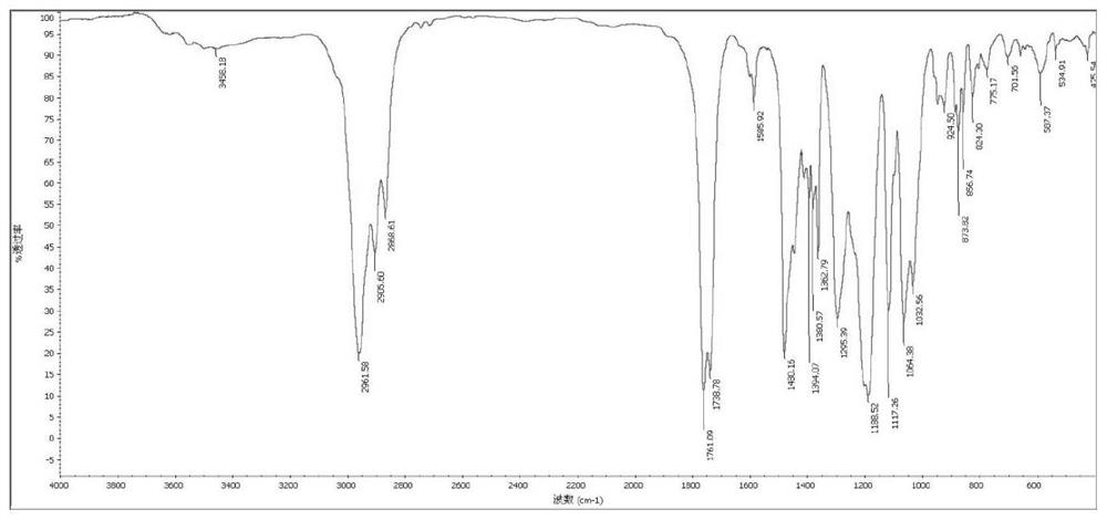 Method for synthesizing p-tert-butyl calix [8] arene ester derivative