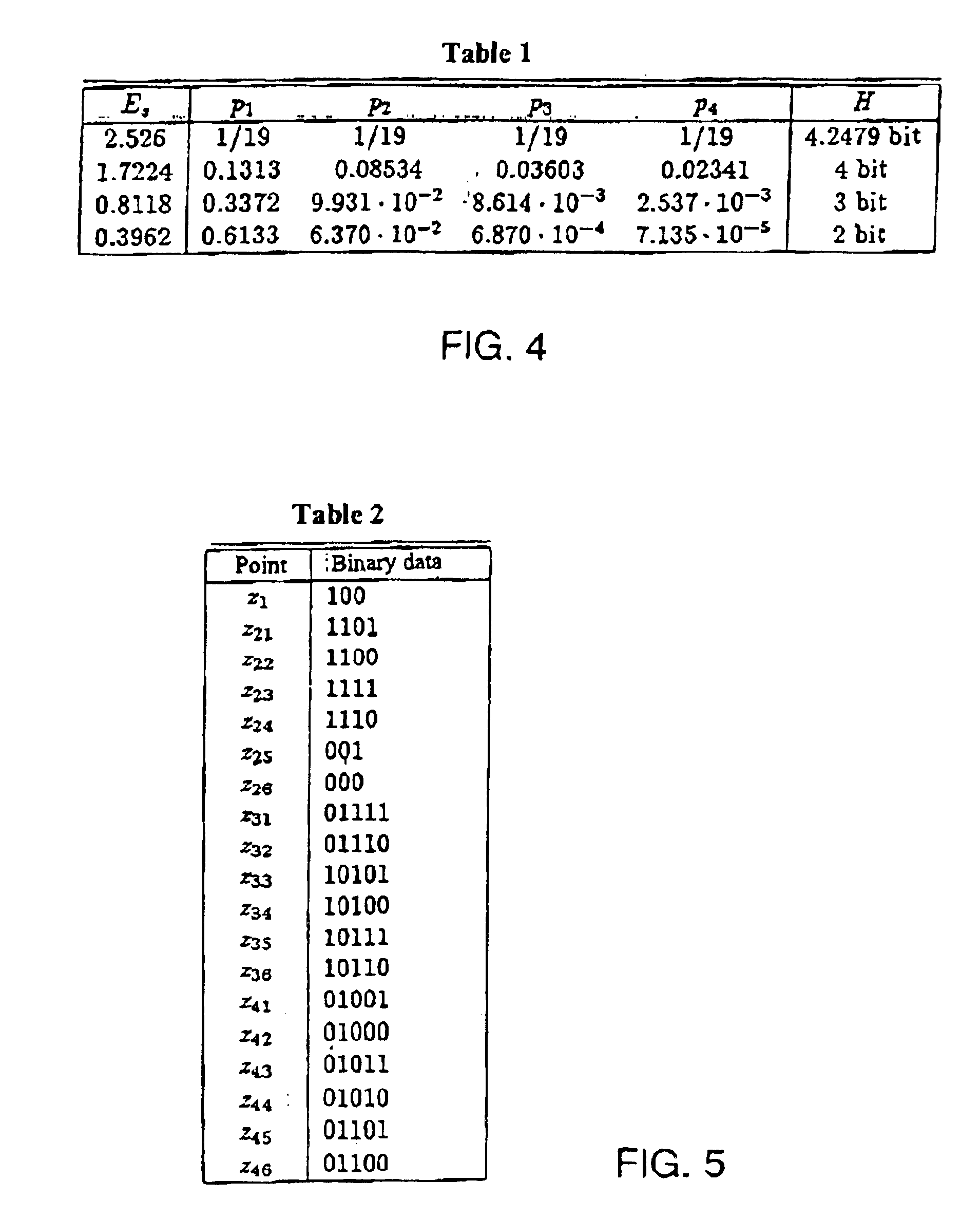 Method and circuit arrangement for improved data transmission