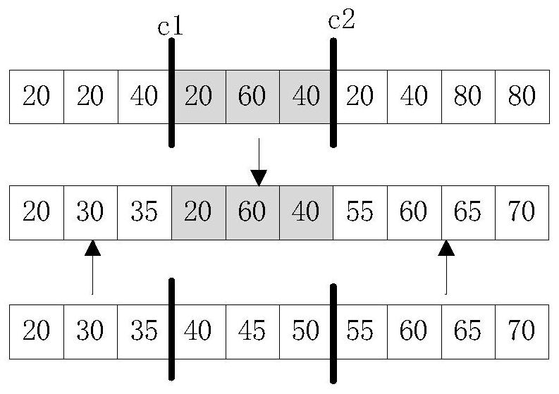 Evanescent product cross-period pricing method considering product ordering