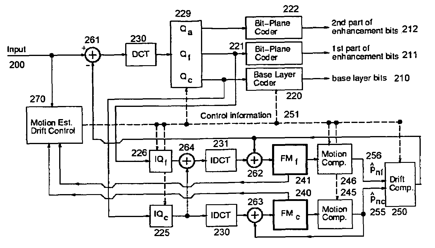 Scalable video encoder/decoder with drift control