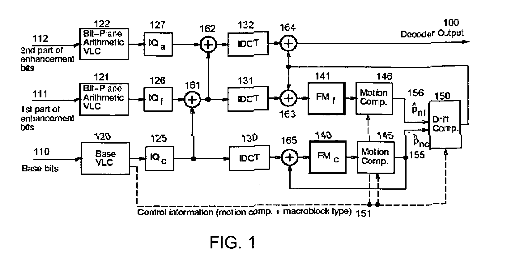 Scalable video encoder/decoder with drift control