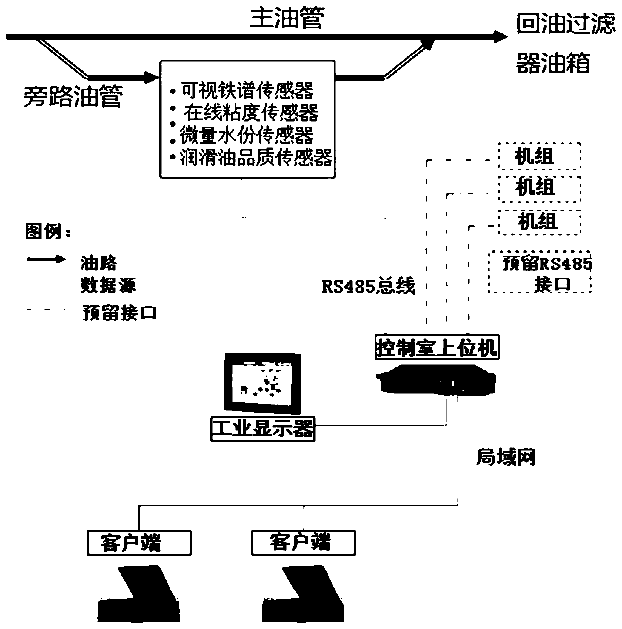 Online safety early warning system for phase adjusting machine oil liquid system