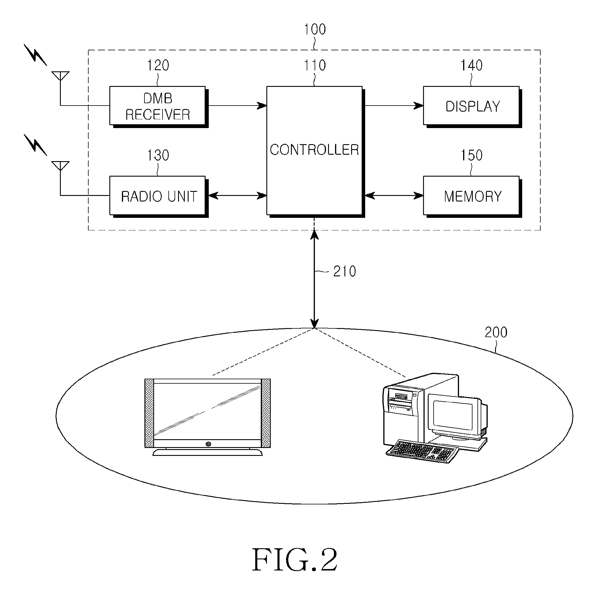 Display control apparatus and method in a mobile terminal capable of outputting video data to an external display device