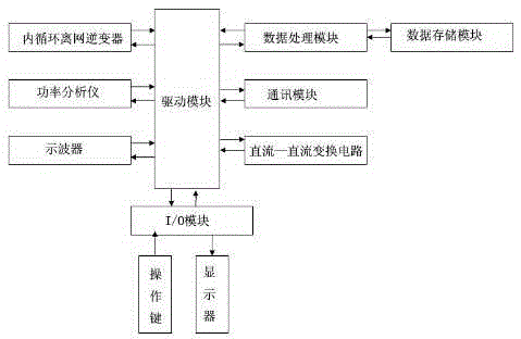 Solar cell simulator used for photovoltaic grid-connected inverter detection